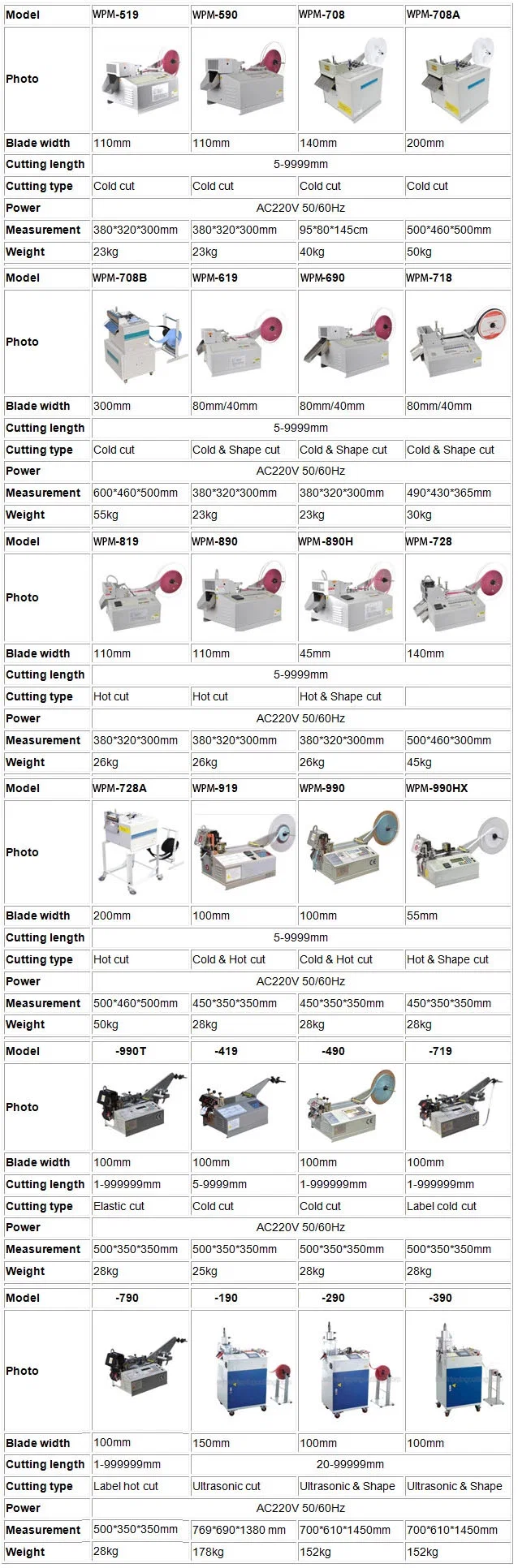 Kuminauhaleikkauskone, kuminauhan kylmäleikkauskone, kangasteipin leikkauskone